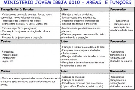 EM QUE ÁREA EU POSSO TRABALHAR NA IGREJA?